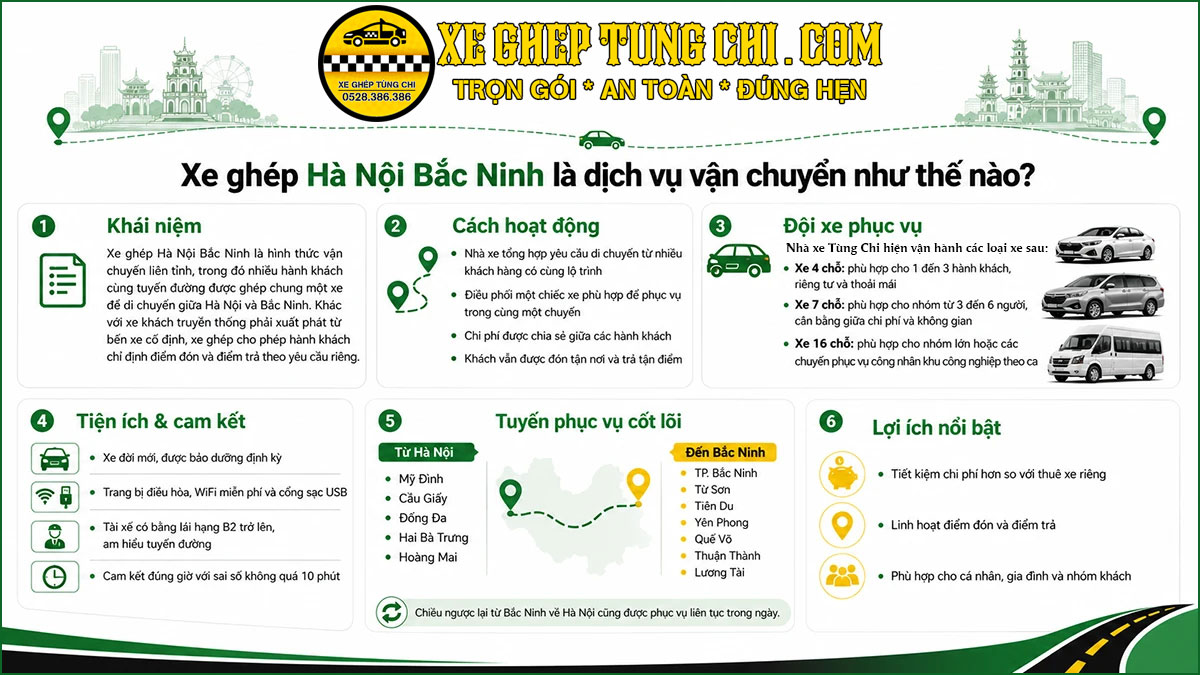Xe Ghép Hà Nội Bắc Ninh 5 Dịch Vụ Xe Ghép Hà Nội Bắc Ninh Giá Rẻ