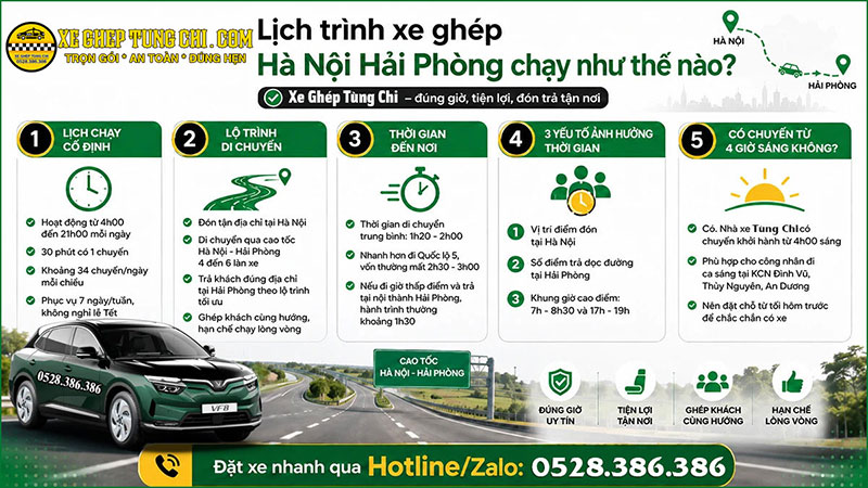 Nhà Xe Hà Nội Hải Phòng 15 Lộ Trình Xe Ghép Hải Phòng Hà Nội