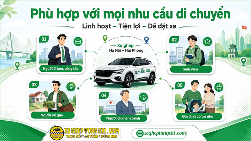 Xe Ghép Hà Nội Hải An 10 Đối Tượng Phù Hợp Với Xe Ghép Hà Nội Hải Phòng